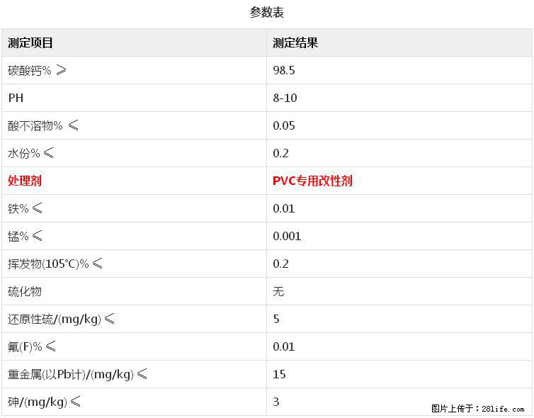 【桂林三鑫新型材料】电线电缆专用复合钙 超细改性碳酸钙 - 新手上路 - 定西生活社区 - 定西28生活网 dx.28life.net