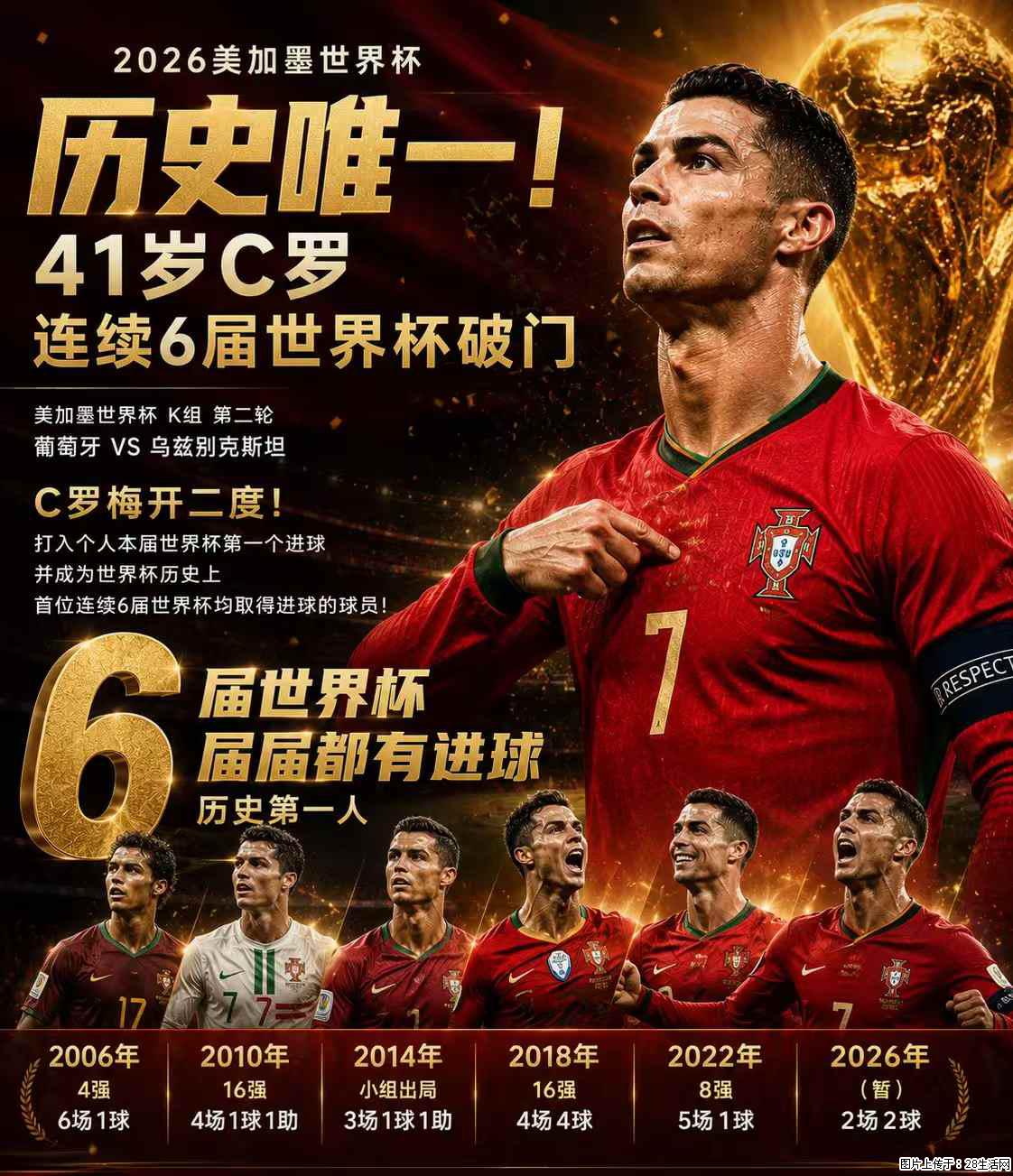 2026美加墨世界杯 历史唯一！41岁C罗 连续6届世界杯破门 - 运动休闲 - 定西生活社区 - 定西28生活网 dx.28life.net