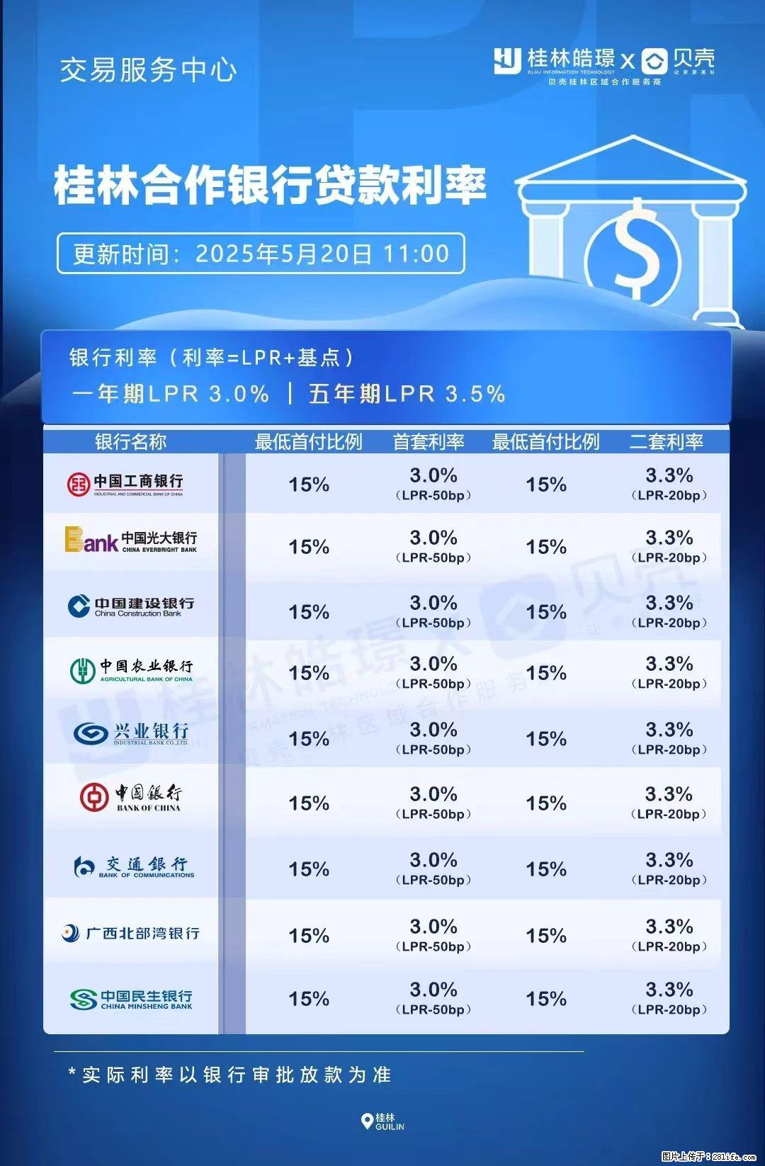 重磅！降息！桂林房贷利率3.0% - 定西生活资讯 - 定西28生活网 dx.28life.net